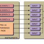 Esquema de funcionamento NanoStudio (Fonte: Manual do Desenvolvedor)