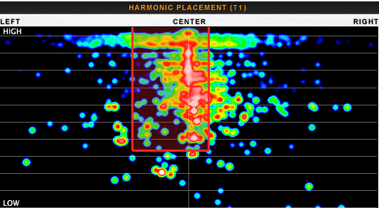 r-mix harmonic area